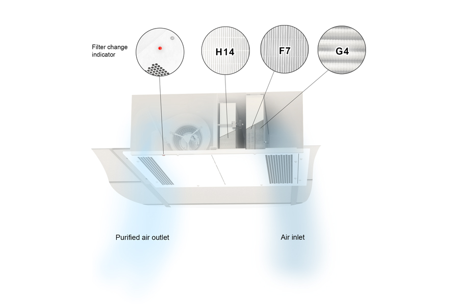 Air purifier K7 HEPA with absolute filtration
