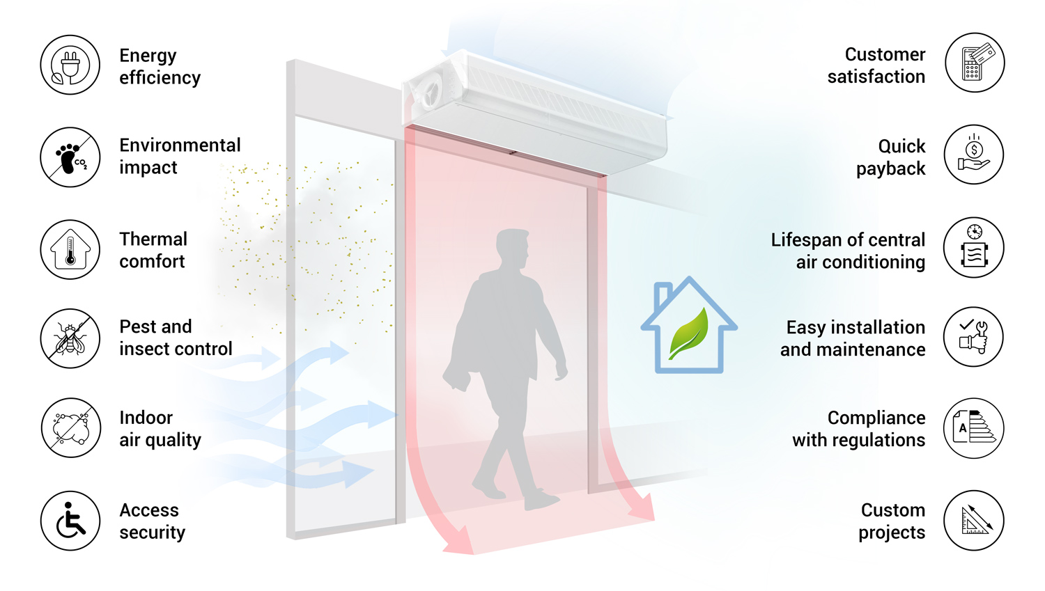 Reasons to invest in air curtains